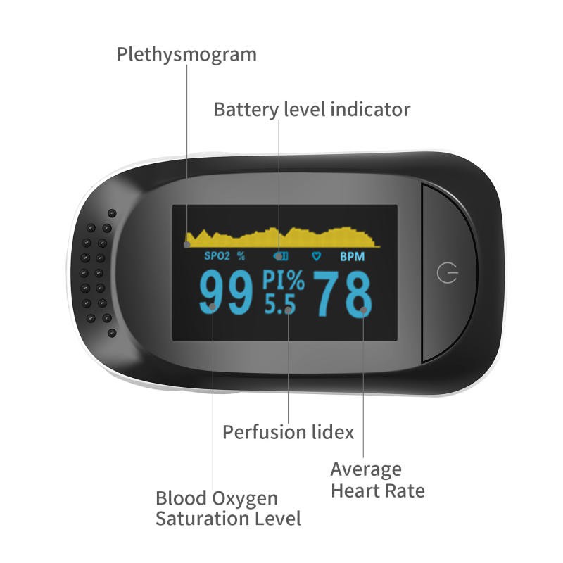 a2-เครื่องวัดออกซิเจนในเลือด-วัดออกซิเจน-วัดชีพจร-fingertip-pulse-oximeter-อุปกรณ์ตรวจวัดชีพจร