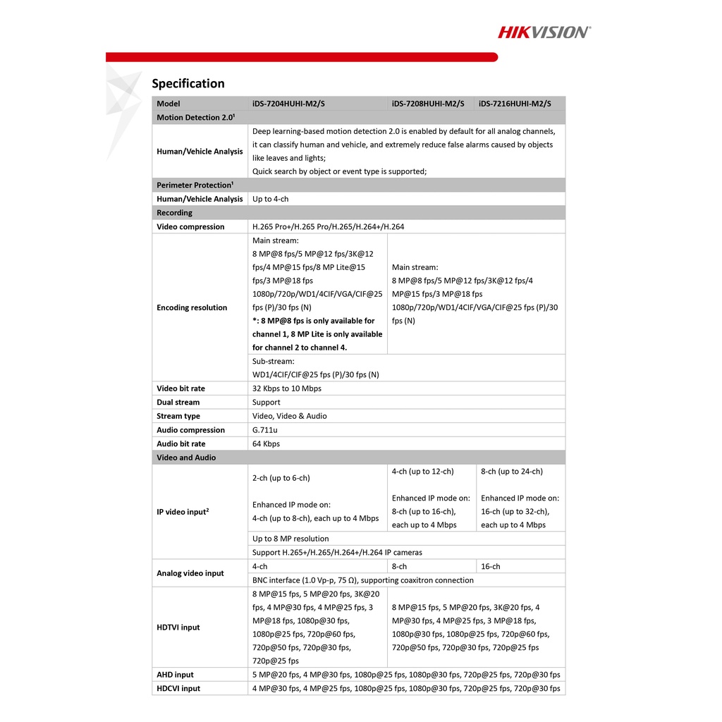 hikvision-เครื่องบันทึก-5-ล้านพิกเซล-16-ช่อง-รุ่น-ids-7216huhi-m2-s-turbo-acusense-รองรับการบันทึกภาพ-hd-สูงสุด-8mp