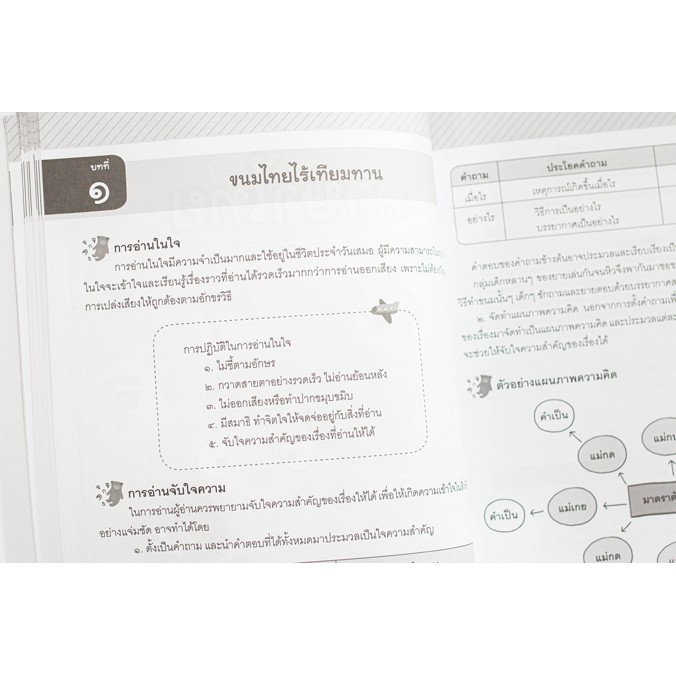 หนังสือ-คู่มือ-8-วิชา-ป-2-สรุปใจความ-amp-เก็งสอบ