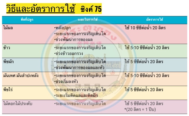 สังกะสี-น้ำ-1-ลิตร-ซิงค์-75-ฮอร์โมนพืช-ปุ๋ยน้ำแก้หนาว-ข้าวใบเหลือง-ไม่กินปุ๋ย-ช่วยให้ข้าวออก-ข้าวพุ่ง-อาหารเสริมพืช