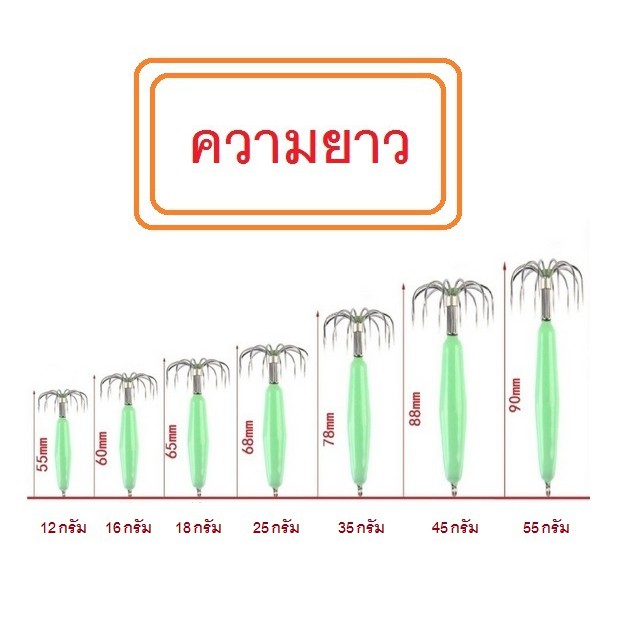 ภาพหน้าปกสินค้าโยตกหมึก เรืองแสง สว่างมาก งานตกหมึกน้ำลึก หมึกศอก หมึกหอม มีตัวเป็นโดนครับ จากร้าน pong1333 บน Shopee