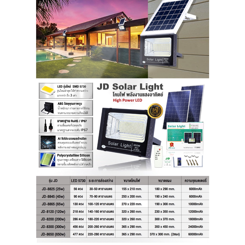 ไฟโซล่าเซลล์-120w-โคมไฟโซล่าเซล-218-smd-พร้อมรีโมท-รับประกัน-3ปี-หลอดไฟโซล่าเซล-ไฟสนามโซล่าเซล-สปอตไลท์โซล่า-jd-8120