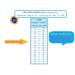 สติ๊กเกอร์ สติ๊กเกอร์ลายขนม สติ๊กเกอร์ ติดสติ๊กเกอร์ สติ๊กเกอร์น่ารัก Sticker สำหรับตกแต่ง DIY ไดคัทแล้ว