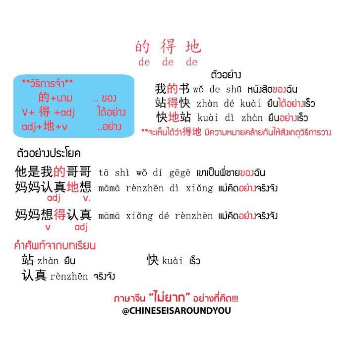 ภาพสินค้าChinese is Around You E-BOOK คำสันธาน(ที่พบบ่อย) ในภาษาจีน จากร้าน chineseisaroundyou บน Shopee ภาพที่ 3