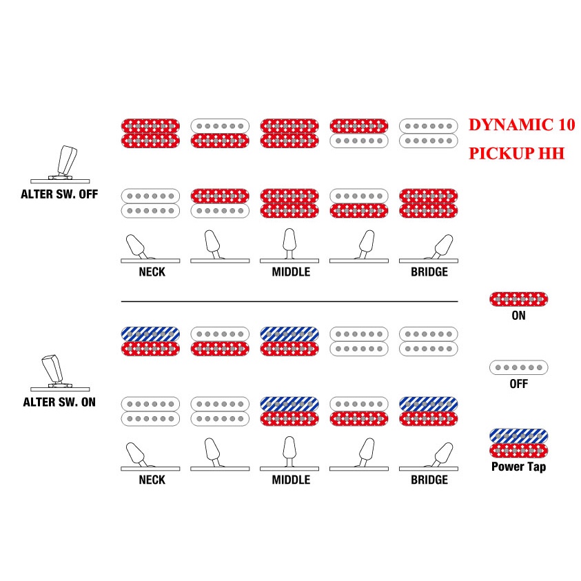 ibanez-az-ชุดสายไฟ-ibanez-az-preamp-ชุดสายไฟ-ibanez-az-ของแท้-100-ibanez-az-dynamic-8-sss-ibanez-az-dynamic-9-hss-ibanez-az-dynamic-10-hh