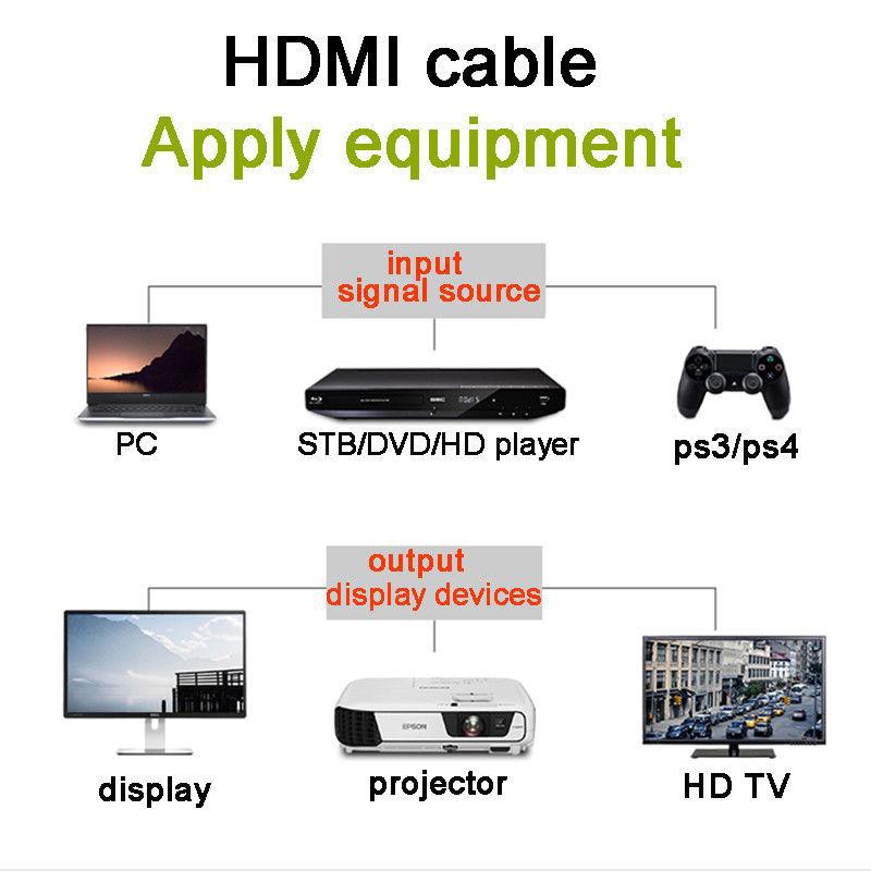 hdmi-high-speed-1-5-m-1080p-3d-4k-ความยาว-1-5-เมตร