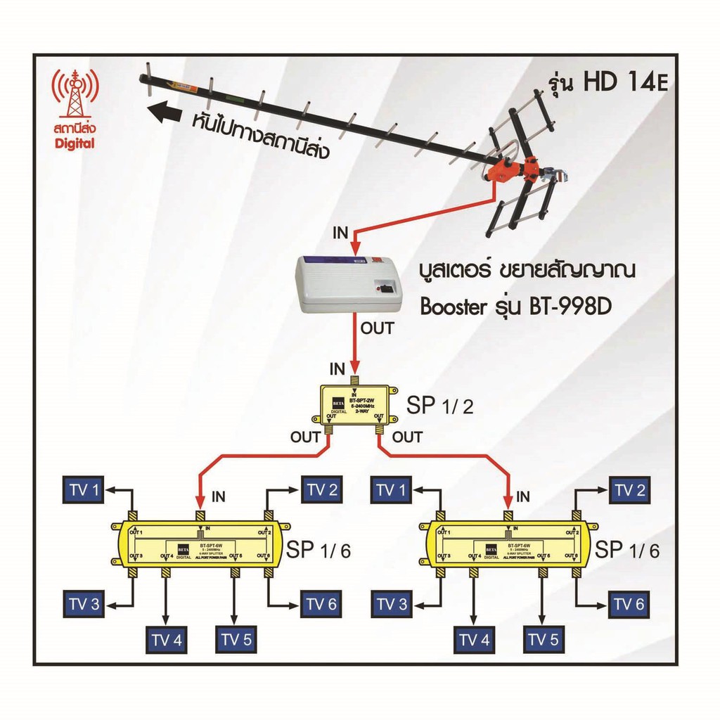 dby-splitter-น้ำเงิน-1-x-8-satellite-all-port-power-pass-8way-รองรับทีวีดิจิตอล