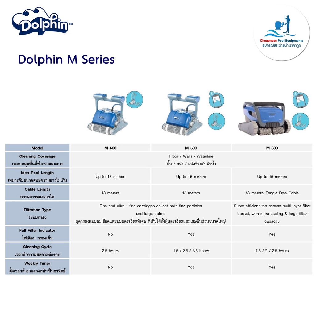 หุ่นยนต์ทำความสะอาดสระว่ายน้ำ-dolphin-m600