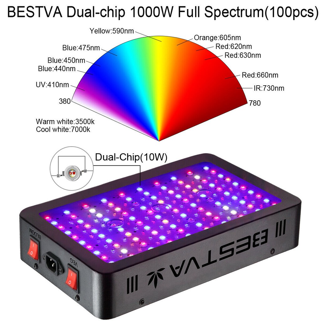 BESTVA Full Spectrum LED Grow Light 1000W ไฟ LED ปลูกพืช | Shopee Thailand
