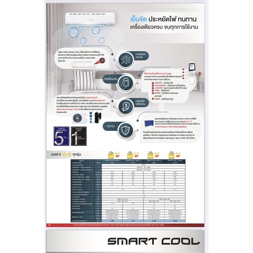 แอร์บ้าน-saijo-denki-รุ่น-samart-cool-swg-ระบบธรรมดา-เบอร์-5-น้ำยา-r32-พร้อมติดตั้ง