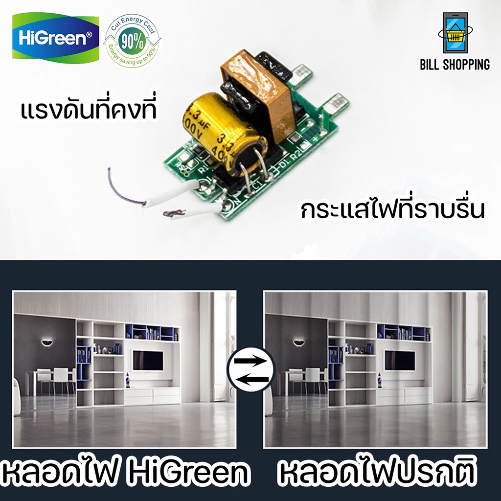 higreen-sportlight-หลอดไฟประหยัดพลังงานสูง-หลอดไฟจานบิน-สว่างมาก-ใช้ได้ทุกสถานที่-หลอดไฟ-led-ขั้วไฟ-e27-ufo-light