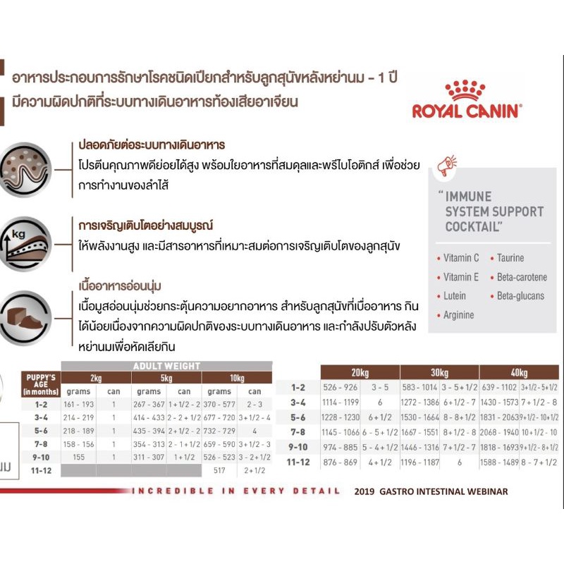 royal-canin-gastrointestinal-puppy-195g-อาหารกระป๋องสำหรับลูกสุนัขท้องเสีย