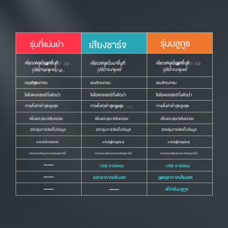 maice-เลเซอร์เรนจ์ไฟมือถือความแม่นยำสูงอิเล็กทรอนิกส์ไม้บรรทัดอินฟราเรดวัดไม้บรรทัดวัดห้องสิ่งประดิษฐ์เครื่องมือวัดระ