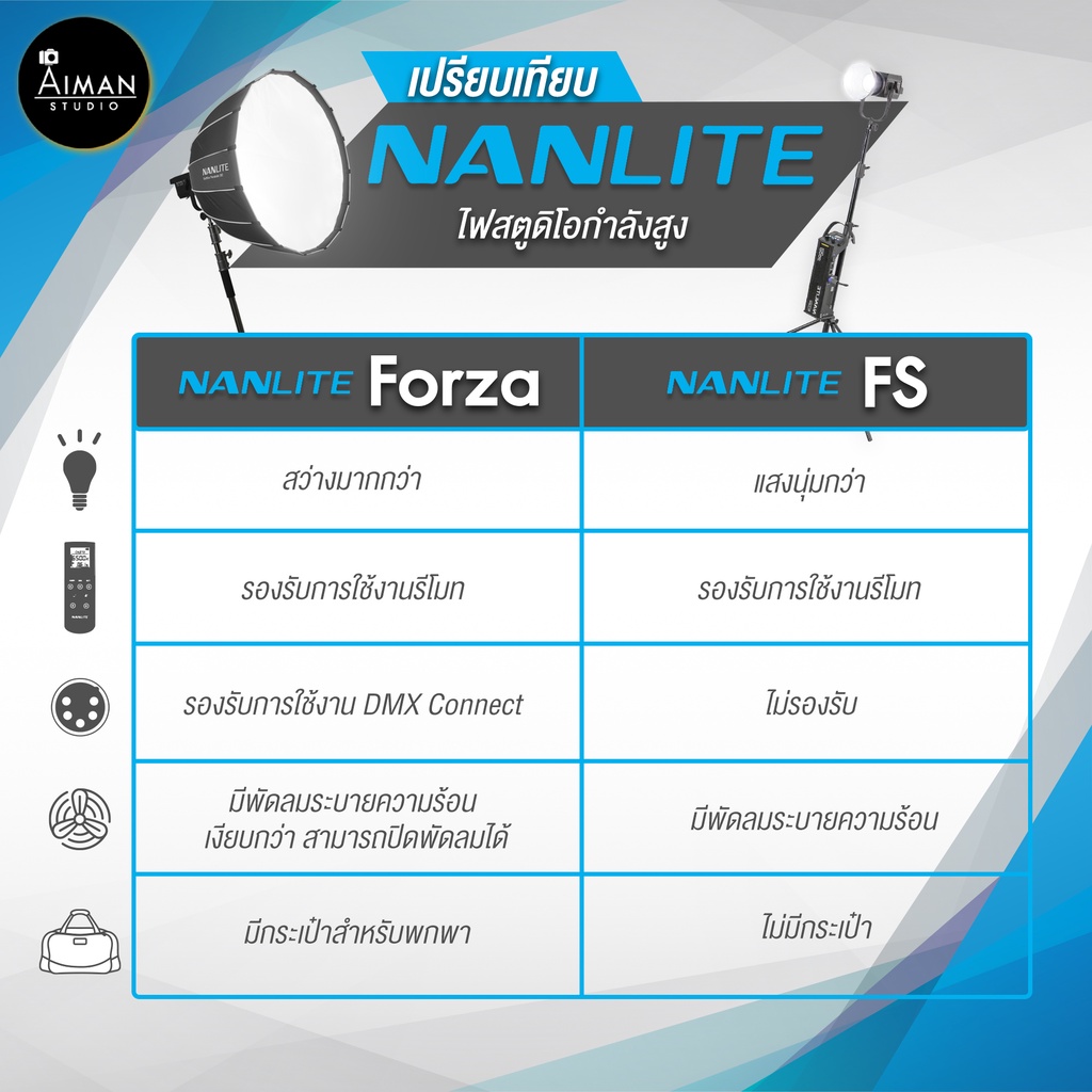 ไฟ-led-กำลังสูง-nanlite-fs-200-กำลังไฟ-225w-ค่าแสงตรง