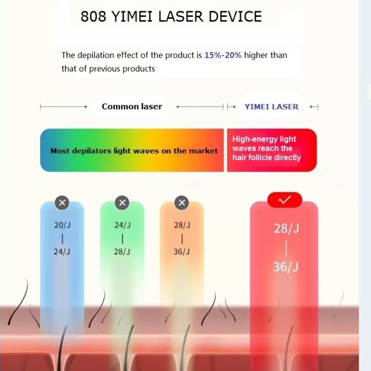 808-laser-painless-freezing-point-hair-removal-and-skin-rejuvenation-beauty-machine-laser-picosecond-tattoo-removal-frec