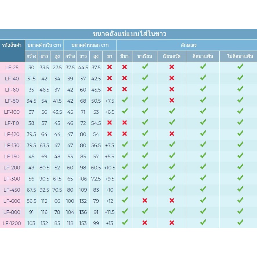 ถัง-ถังแช่เพื่อใช้บรรจุอาหารทะเล-ขนาด-25-ลิตร-สีน้ำเงิน