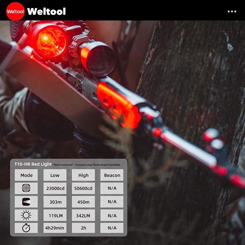 weltool-t10-hr-red-light-342lms-50600cd-450m