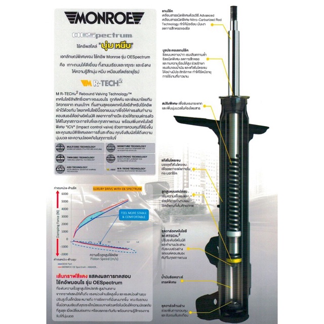 โช้คอัพ-monroe-toyota-wish-ปี-04-รุ่น-oespectrum