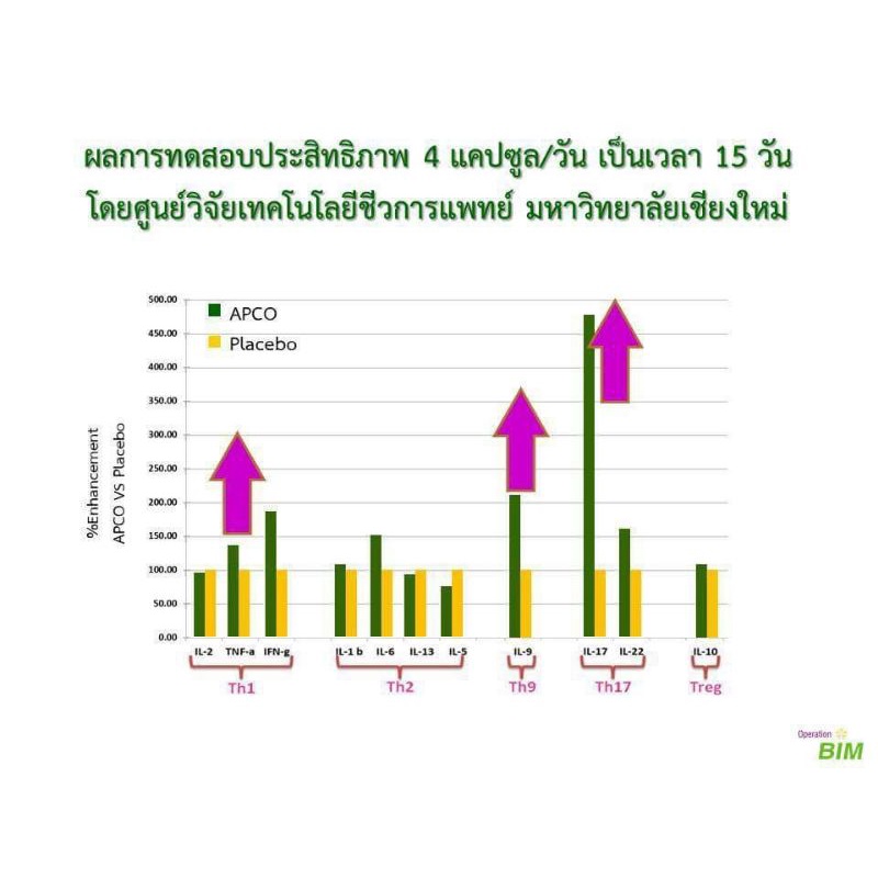 bim-100-การ์ซีเนีย-แคปซูล-garcinia-50-แคปซูล