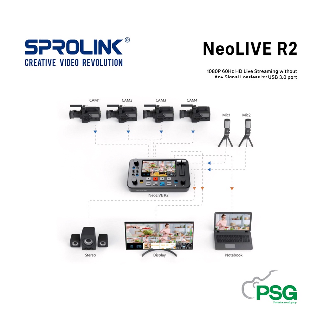 SPROLINK : Neo LIVE R2 CREATIVE VIDEO REVOLUTION HD Live Streaming ...