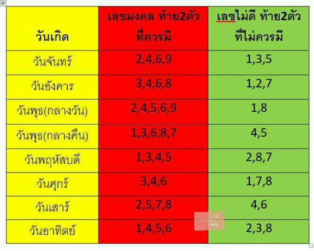 ซิมมงคลผลรวมaaa-เบอร์มงคลเลขรับทรัพย์