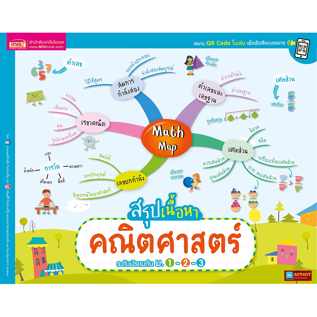 หนังสือ-math-map-สรุปเนื้อหาคณิตศาสตร์-ระดับมัธยมต้น-ม-1-2-3