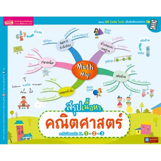 หนังสือ Math Map สรุปเนื้อหาคณิตศาสตร์ ระดับมัธยมต้น ม.1-2-3