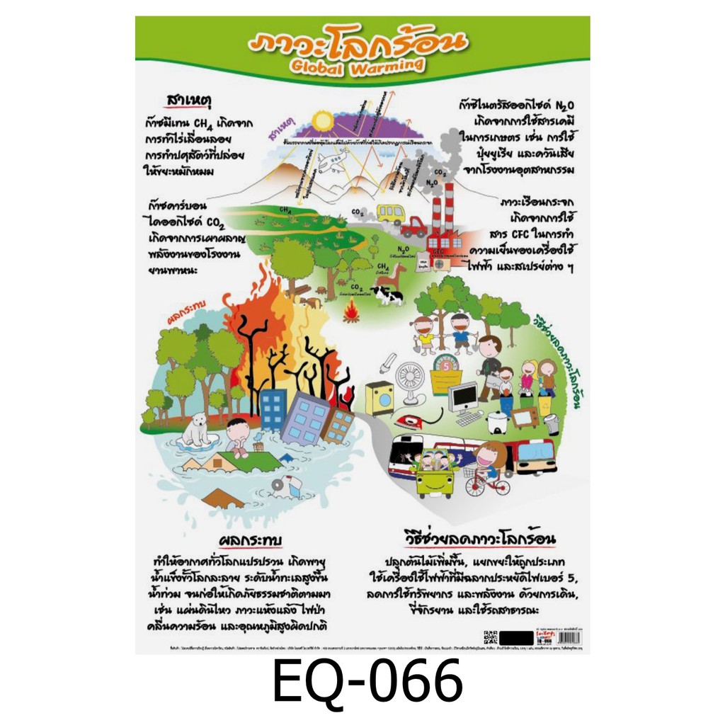 ภาวะโลกร้อน-eq-066-สื่อโปสเตอร์ภาพ-กระดาษ-หุ้มพลาสติก