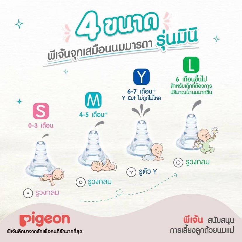 ภาพหน้าปกสินค้าPigeon พีเจ้น จุกนมMini คอแคบเสมือนนมมารดา ของไทยแท้100% มีฉลากภาษาไทย มี มอก ค่ะ จากร้าน enjoylifebaby บน Shopee