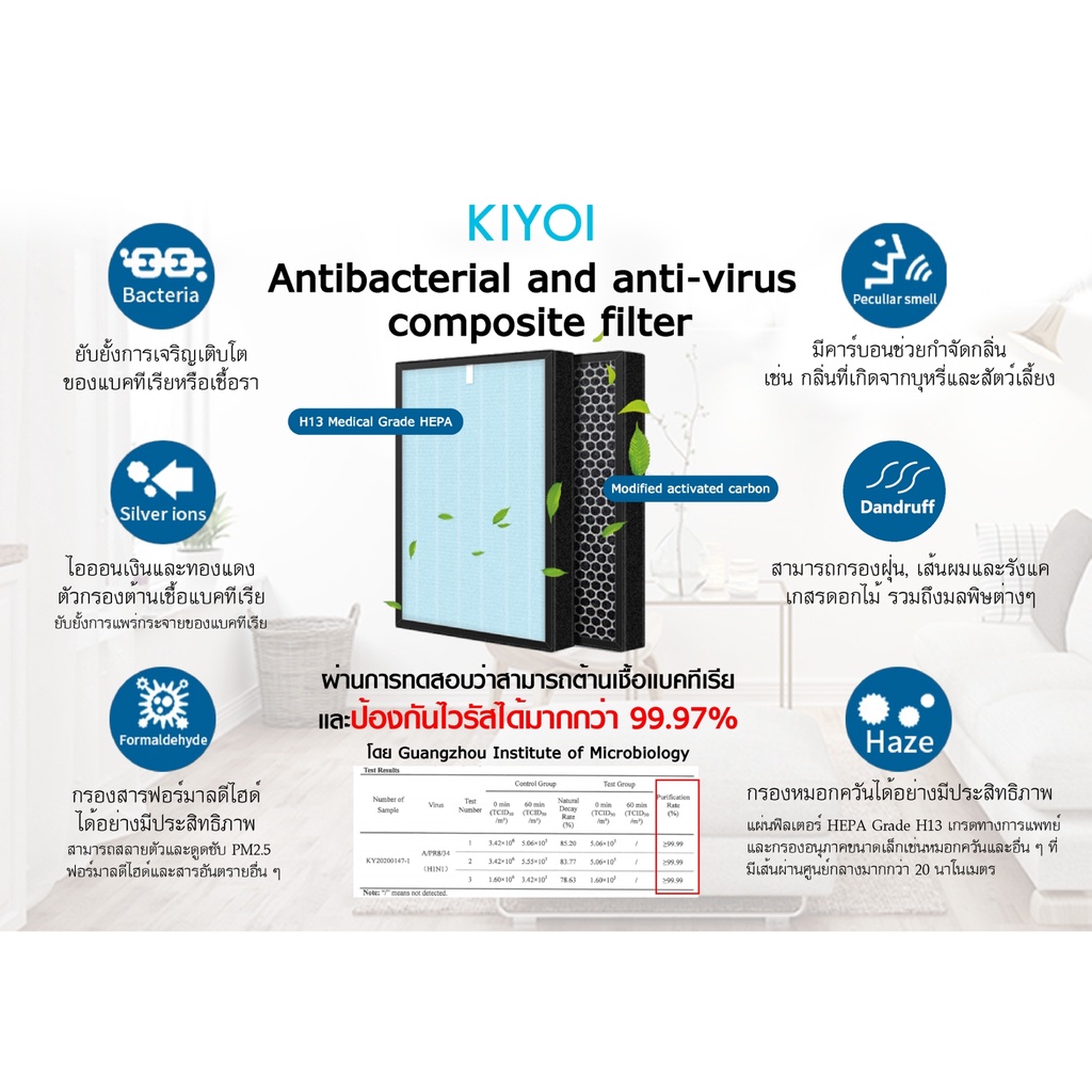 kiyoi-ใส้กรองฟิลเตอร์-เครื่องฟอกอากาศ-kiyoi-รุ่น-ki-ap1470-anti-virus