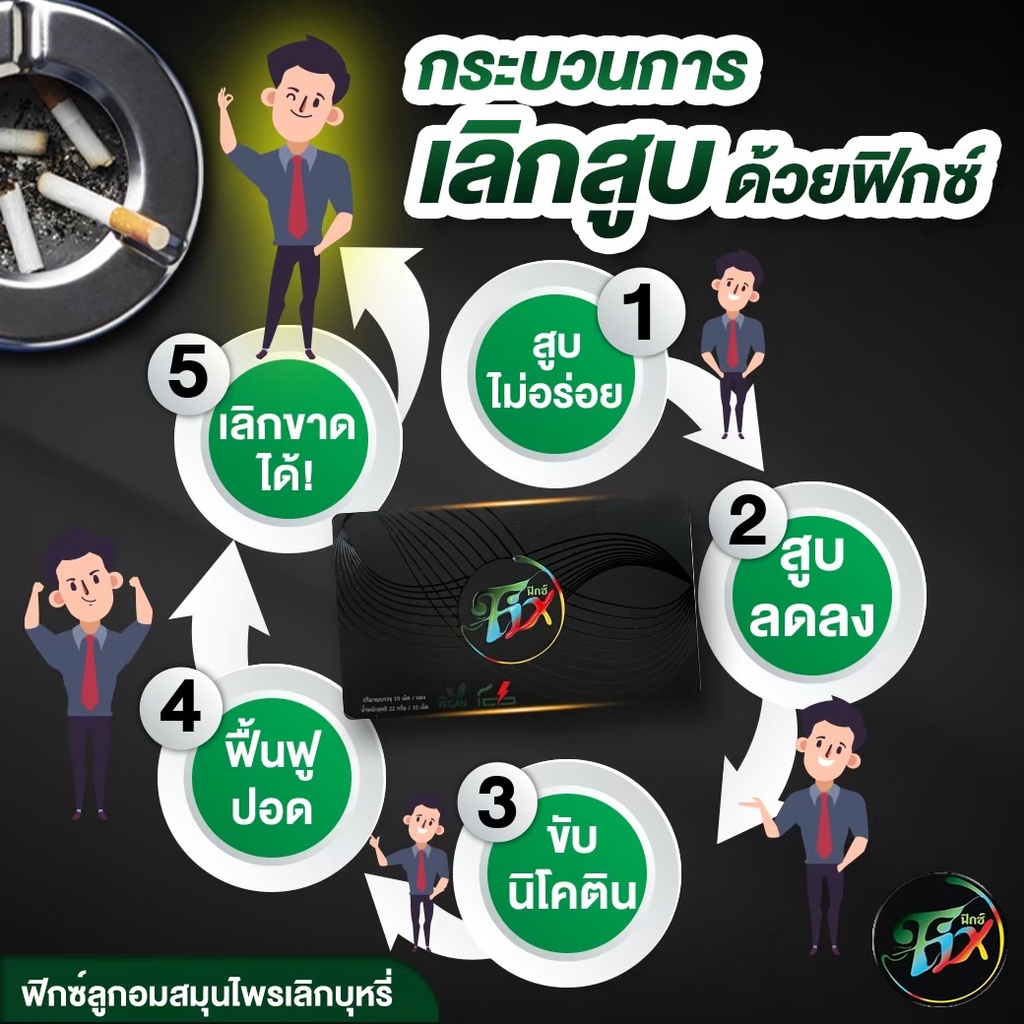 โปรโมชั่น-fix-ฟิกซ์-ลูกอม-เลิกบุหรี่-ลดความอยากสูบ-ชุ่มคอ-ไม่หงุดหงิด-ฟิกซ์