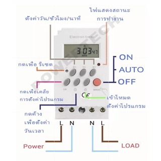 Timer Switch 220V 25A นาฬิกา เครื่องตั้งเวลา เปิด-ปิด อุปกรณ์ไฟฟ้า อัตโนมัติ