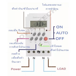 Timer Switch 220V 25A นาฬิกา เครื่องตั้งเวลา เปิด-ปิด อุปกรณ์ไฟฟ้า อัตโนมัติ