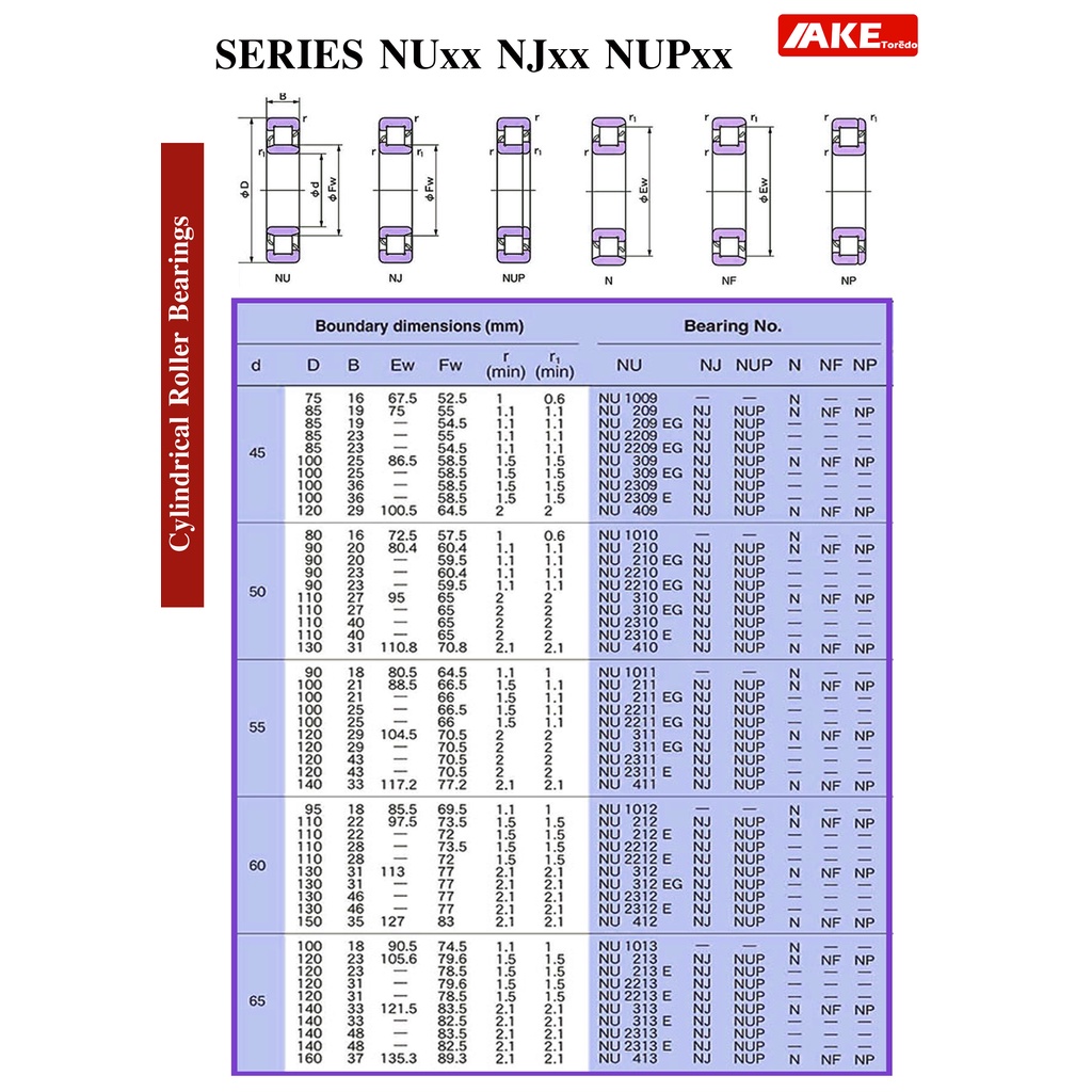 nj204-nj205-nj206-nj207-nj208-nj209-nj210-ตลับลูกปืนเม็ดทรงกระบอก-cylindrical-roller-bearings-nj-204-nj-210-โดยake