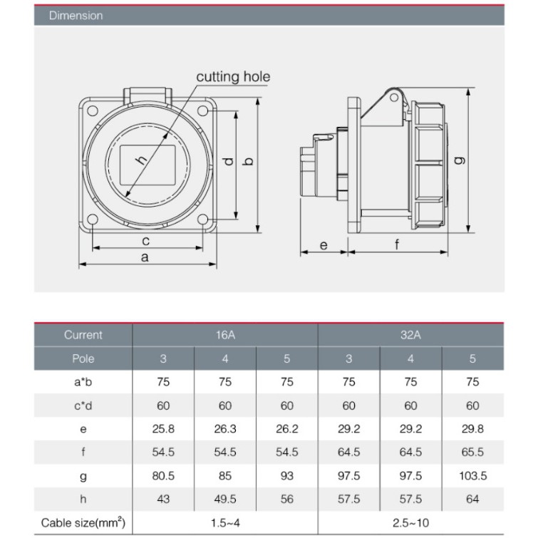 dako-power-plug-เพาเวอร์ปลั๊ก-รุ่นhtn4241-32a-4pin-ip67-ตัวเมีย-แบบติดฝั่งตรง