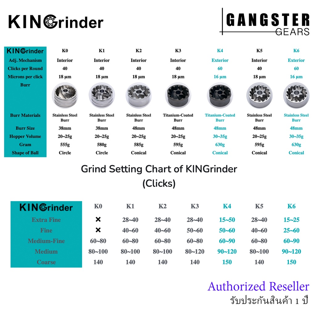 ภาพสินค้าKingrinder K6, TR-M1 เครื่องบดกาแฟมือหมุน เครื่องบดกาแฟ Manual Coffee Grinder ฟันบด 48, 40 mm จากร้าน gangstergears บน Shopee ภาพที่ 7