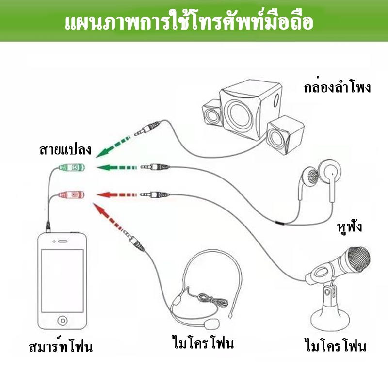 ส่งไวจากไทย-อะแดปเตอร์แยกสายหูฟัง-หูฟังและไมค์-1-ออก-2-mic-และเสียงสายต่อหูฟัง