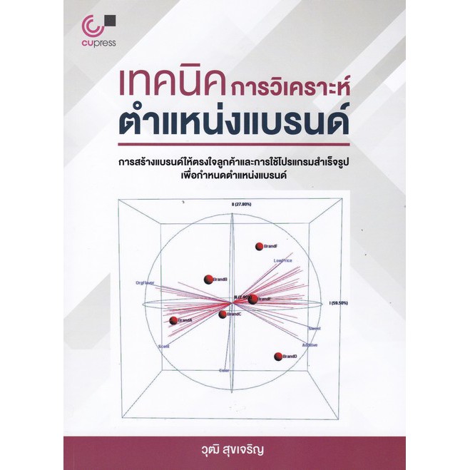 ศูนย์หนังสือจุฬาฯ-เทคนิคการวิเคราะห์ตำแหน่งแบรนด์-9789740339328