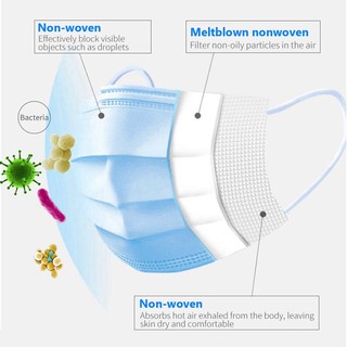 ภาพขนาดย่อของภาพหน้าปกสินค้าผ้าปิดจมูกอนามัย หน้ากากอนามัย หนา 3 ชั้น Face Mask (1 แพ็ค 50ชิ้น) ไม่มีแพ็คเก็จ จากร้าน ty_center บน Shopee