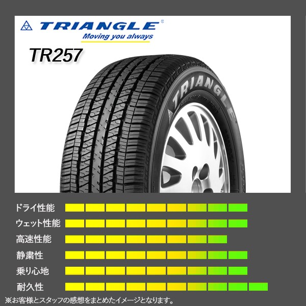 TRIANGLE 265/65R17 ยางรถยนต์ ไทแองเกิ้ล(ขอบ17) รุ่น TR257 4 เส้น(ล๊อต ...