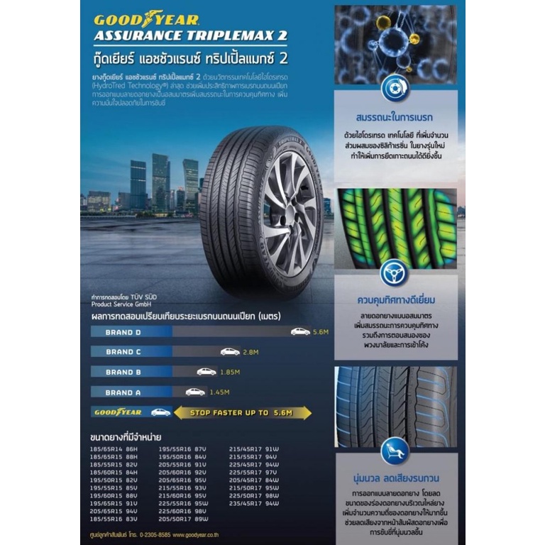 195-55r16-goodyear-triplemax2-2-4-เส้น-ปี2023-ส่งฟรี-เงินสด-เก็บเงินปลายทาง-ยางใหม่-ยางกู๊ดเยียร์