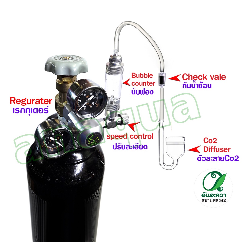 อุปกรณ์แยก-co2-3-ทาง-และ-4-ทาง