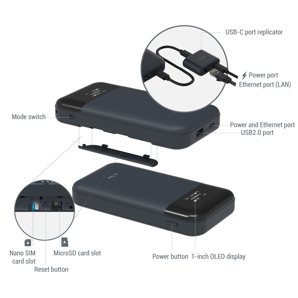 ภาพหน้าปกสินค้าGL.iNet GL-E750 (MUDI) 4G LTE OpenWrt VPN Router, 128GB Max MicroSD, EMEA (ติดตั้งโมดูล EP06-E), แบตเตอรี่ 7000mAh, OpenVPN, WireGuard, Tor จากร้าน glinet.th บน Shopee