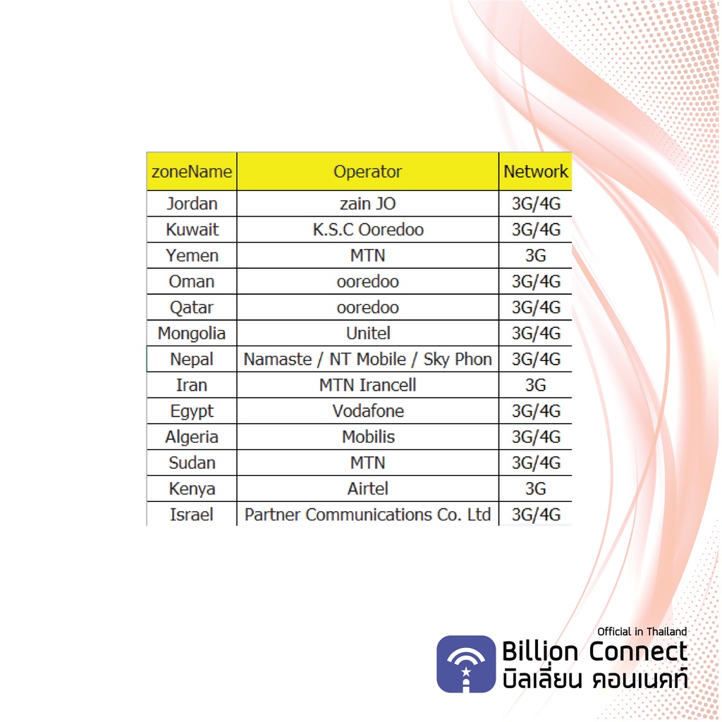 esim-me-amp-africa-13-countries-sim-card-unlimited-1gb-5gb-ซิมตะวันออกกลางและแอฟริกา-30-วัน-by-ซิมต่างประเทศ-bc