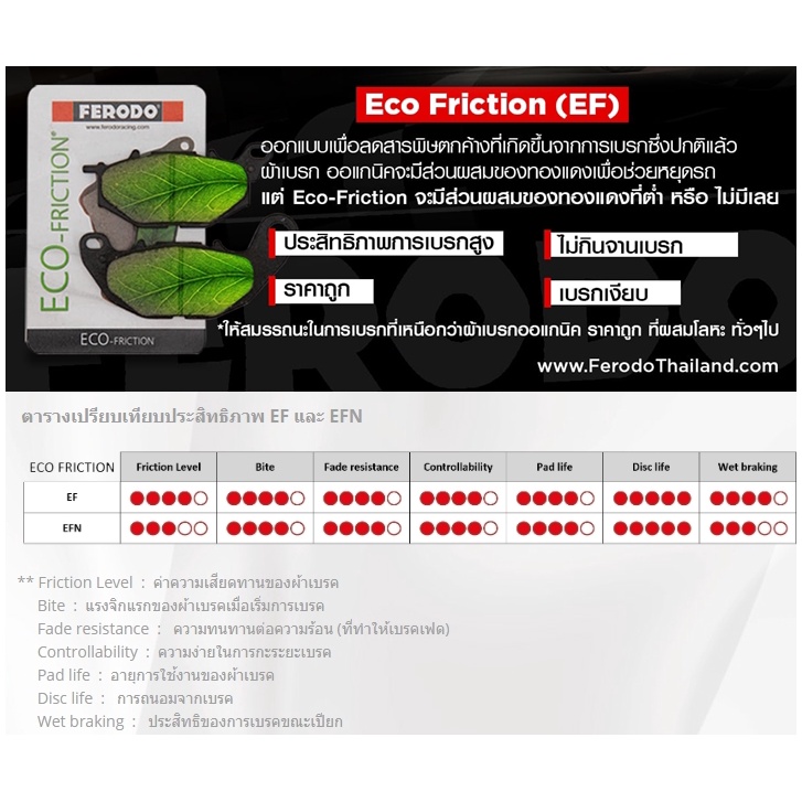 ผ้าเบรค-honda-click-160-abs