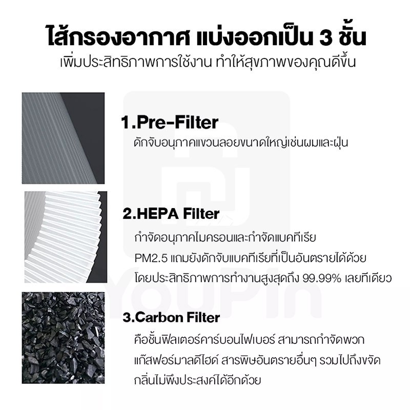 ภาพสินค้าXiaomi Mi Air Purifier Filter Pro for 3C / 2S / 3H ไส้กรองอากาศ ไส้กรองเครื่องฟอกอากาศ สำหรับ จากร้าน youpin_thailand_store บน Shopee ภาพที่ 3