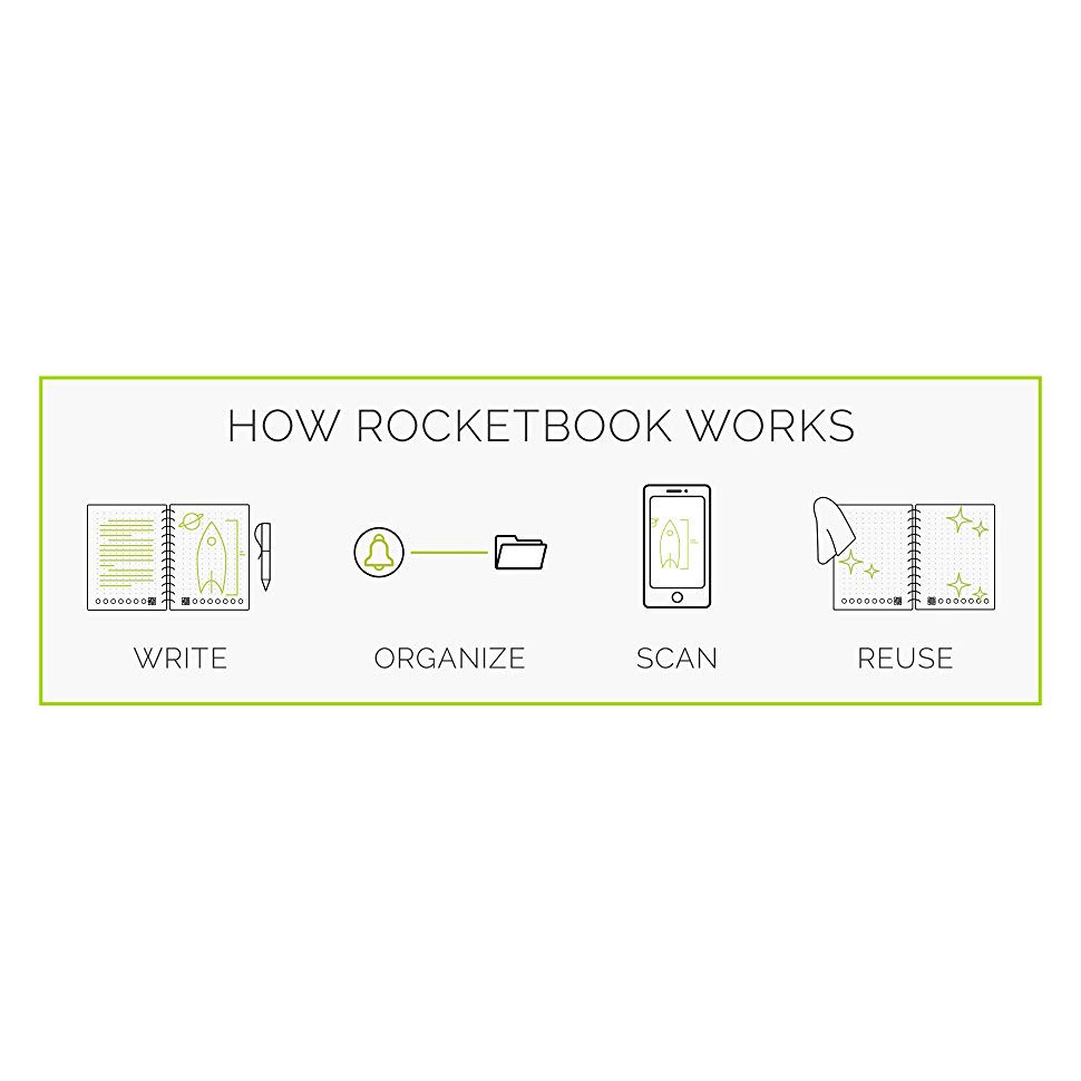 rocketbook-smart-reusable-notebook-lined-eco-friendly-notebook-with-1-pilot-frixion-pen-amp-1-cloth-usa-imported-authentic