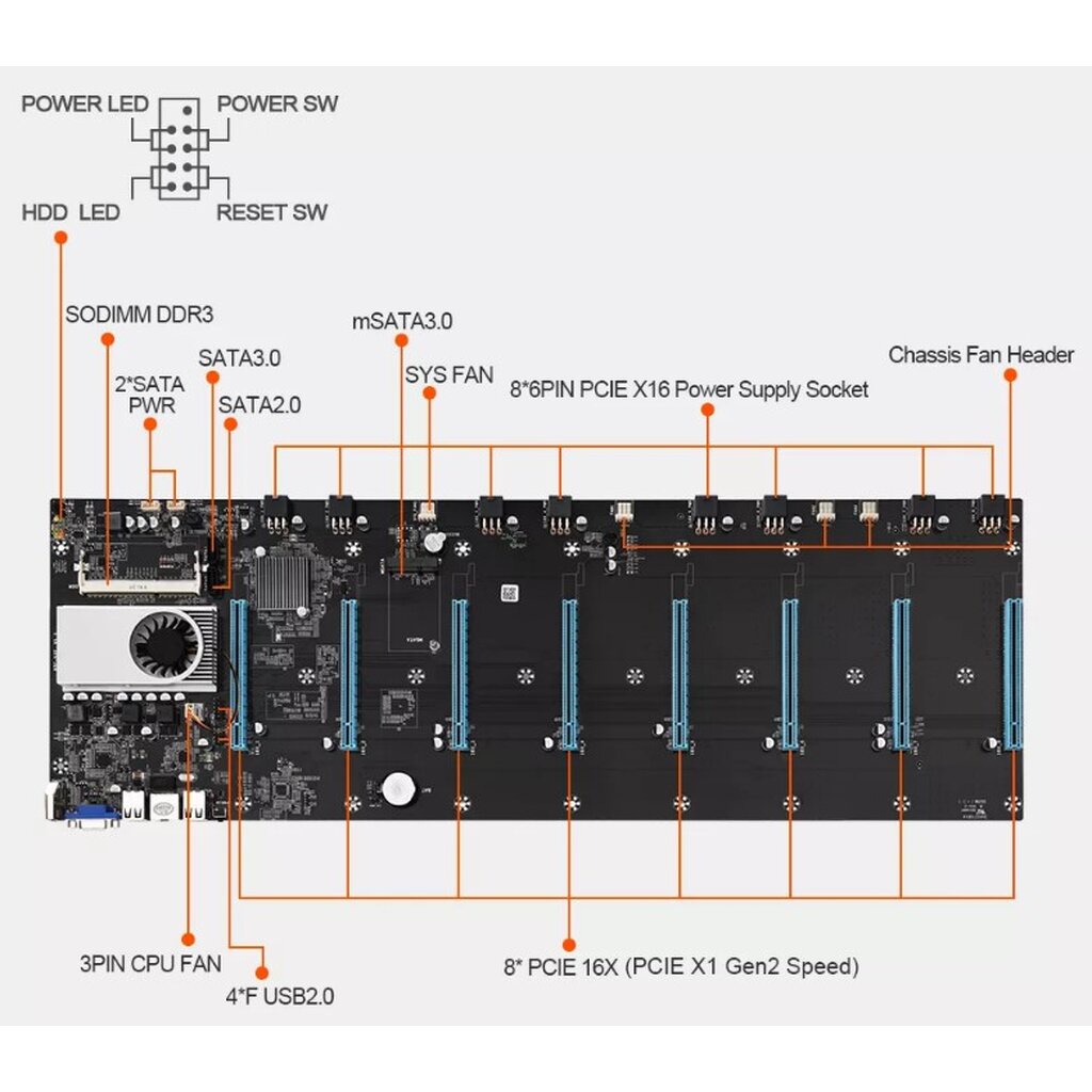 เมนบอร์ด-intel-btc-mainboard-btc-s37-d3-ส่งเร็ว-ประกัน-cpu2day