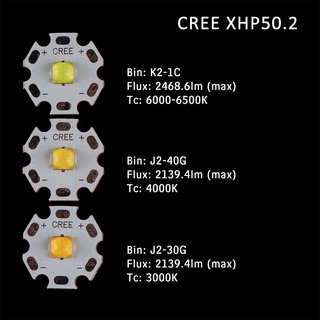 ไฟฉาย CREE XHP50.2 LED 20 มม. 6V DTP แผ่นทองแดง ของแท้