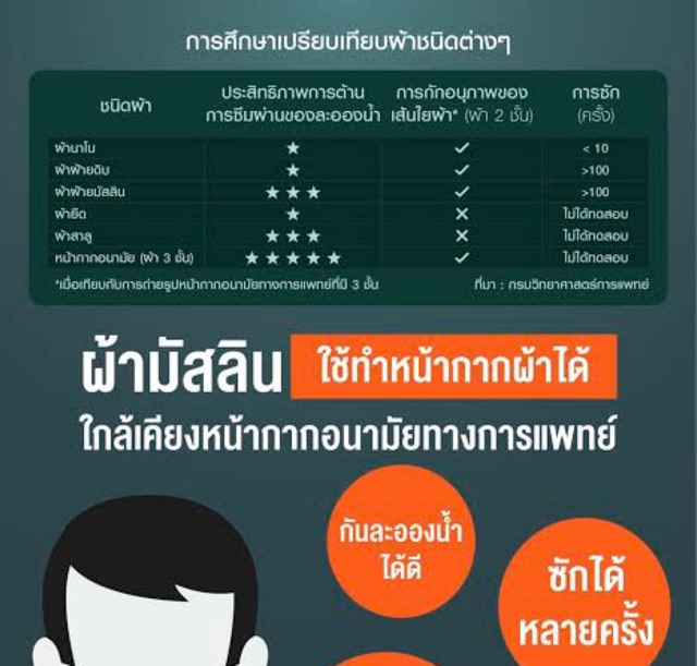 แมสผ้าฝ้ายมัสลิน-3-ชั้น-หน้ากากผ้า-ที่แพทย์แนะนำให้ใช้-ซักซ้ำได้นาน